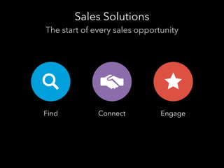 Sales Solutions
The start of every sales opportunity

Find

Connect

Engage

 
