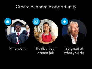 Create economic opportunity

Find work

Realize your
dream job

Be great at
what you do

 