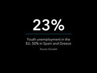 23%
Youth unemployment in the
EU. 50% in Spain and Greece
Source: Eurostat

 