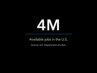 4M
Available jobs in the U.S.
Source: U.S. Department of Labor

 