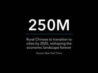 250M
Rural Chinese to transition to
cities by 2025, reshaping the
economic landscape forever
Source: New York Times

 