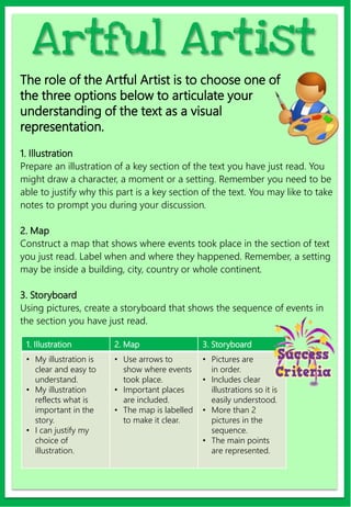 1. Illustration
Prepare an illustration of a key section of the text you have just read. You
might draw a character, a moment or a setting. Remember you need to be
able to justify why this part is a key section of the text. You may like to take
notes to prompt you during your discussion.
2. Map
Construct a map that shows where events took place in the section of text
you just read. Label when and where they happened. Remember, a setting
may be inside a building, city, country or whole continent.
3. Storyboard
Using pictures, create a storyboard that shows the sequence of events in
the section you have just read.
The role of the Artful Artist is to choose one of
the three options below to articulate your
understanding of the text as a visual
representation.
1. Illustration 2. Map 3. Storyboard
• My illustration is
clear and easy to
understand.
• My illustration
reflects what is
important in the
story.
• I can justify my
choice of
illustration.
• Use arrows to
show where events
took place.
• Important places
are included.
• The map is labelled
to make it clear.
• Pictures are
in order.
• Includes clear
illustrations so it is
easily understood.
• More than 2
pictures in the
sequence.
• The main points
are represented.
Artful Artist
 