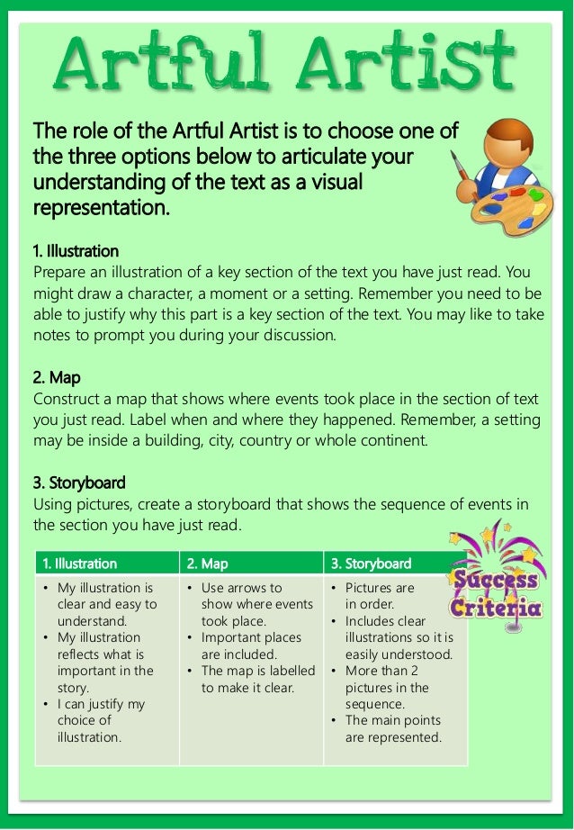Literature Circles Roles @ TPS