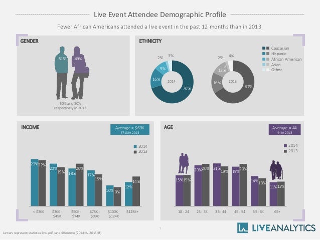 u s live event attendance study