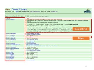 Data(Literal)

Object

13

 