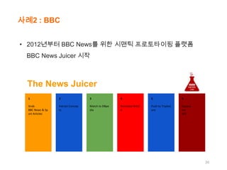 사례2 : BBC
• 2012년부터 BBC News를 위한 시맨틱 프로토타이핑 플랫폼
BBC News Juicer 시작

The News Juicer
1

2

3

4

5

6

Grab
BBC News & Sp
ort Articles

Extract Concep
ts

Match to DBpe
dia

Annotate Articl
e

Push to Triplest
ore

Expose
via
API

20

 