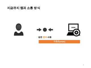 지금까지 웹과 소통 방식

WWW

같은 언어 사용
구문(Syntax)

3

 