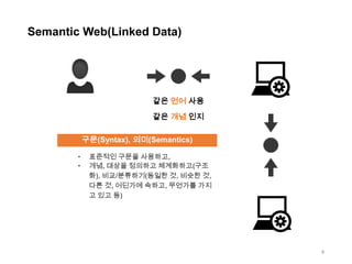 Semantic Web(Linked Data)

같은 언어 사용
같은 개념 인지
구문(Syntax), 의미(Semantics)
•
•

표준적인 구문을 사용하고,
개념, 대상을 정의하고 체계화하고(구조
화), 비교/분류하기(동일한 것, 비슷한 것,
다른 것, 어딘가에 속하고, 무언가를 가지
고 있고 등)

4

 