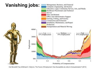 Carl Benedikt Frey & Michael A. Osborne. The Future of Employment: How Susceptible are Jobs to Computerisation? (2013)
Vanishing jobs:
 