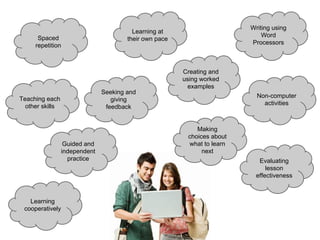 Teaching each
other skills
Writing using
Word
Processors
Non-computer
activities
Spaced
repetition
Learning at
their own pace
Seeking and
giving
feedback
Evaluating
lesson
effectiveness
Guided and
independent
practice
Creating and
using worked
examples
Making
choices about
what to learn
next
Learning
cooperatively
 