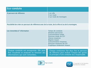 © Copyright La Vie Routière
Reproduction interdite
Chaque conduite est enregistrée. Elle peut
être visualisée et analysée en fonction des
informations qui sont remontées.
Chaque conducteur fait deux fois le parcours
de référence pour évaluer l’impact des gestes
et principes d’une conduite éco-responsable.
Eco-conduite
8 parcours de référence 3 en ville
3 sur route
2 sur route de montagne
Possibilité de créer un parcours de référence avec de la route, de la ville et/ou de la montagne.
Les remontées d’ information Temps de conduite
Distance parcourue
Consommation totale
Emission totale de CO²
Vitesse moyenne
Régime moyen
Consommation moyenne
Emission moyenne de CO²
Graphique rendement moteur
Page suivante
 