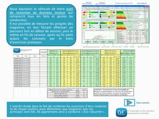 © Copyright La Vie Routière
Reproduction interdite
L’intérêt réside dans le fait de combiner les exercices d’éco-conduite
et de risque routiers pour démontrer aux stagiaires que ces
principes sont liés. Ils apprennent ainsi à conduire « éco-sécurité».
Nous équipons le véhicule de notre outil
de remontée de données moteur qui
retranscrit tous les faits et gestes du
conducteur.
Il est possible de mesurer les progrès des
stagiaires, en leur faisant effectuer un
parcours test en début de session, puis le
même en fin de session, après qu’ils aient
acquis les concepts par le biais
d’exercices pratiques .
Page suivante
 