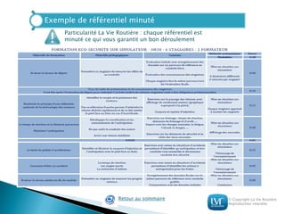 © Copyright La Vie Routière
Reproduction interdite
Exemple de référentiel minuté
Particularité La Vie Routière : chaque référentiel est
minuté ce qui vous garantit un bon déroulement
Retour au sommaire
 