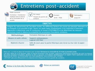© Copyright La Vie Routière
Reproduction interdite
Notre avis : La mise en place de l’entretien post 'accident fait baisser la sinistralité de 35 % dès la première année.
LVR Fleet, filiale de La Vie Routière, édite un logiciel d’entretien post 'accident, application informatique permettant de saisir via Internet
des fiches d’analyse d’accidents, déclarés ou non à l’assureur, et d’obtenir périodiquement un rapport. Notre application vous permet
également de mener, ou d’externaliser vers notre plateforme, votre entretien post ’accident.
LVR FLEET aide ainsi efficacement à la réduction de la fréquence et de la gravité des accidents.
Public concerné :
Formateur / Conducteur
impliqué dans la baisse
de la sinistralité de sa
société
Pré-requis :
Titulaire du permis de
conduire
Formats :
3h30 / 7h00
Participants :
Jusqu'à 8
OBJECTIFS
Intégrer les mécanismes de l’accident routier, les différents facteurs de causes qui peuvent intervenir et
sur lesquels il est possible d’agir. Savoir sur quels types d’événements il est important d’intervenir.
Apprendre à déterminer avec le conducteur le niveau d’EVITABILITE et de déterminer les mesures
correctives visant à réduire la probabilité de survenance d’accidents similaires.
Méthodologie Formation théorique en salle
Moyens et outils utilisés Supports pédagogiques.
Logiciel LVR Fleet
Matériel à fournir Salle de cours pour la partie théorique avec écran ou mur clair et paper-
board
Retour à la liste des formations
Retour au sommaire
 