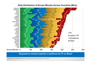 http://www.millwardbrown.com/adreaction/2014/#/main-content
Dispositivos móveis superam a audiência da TV no Brasil
 