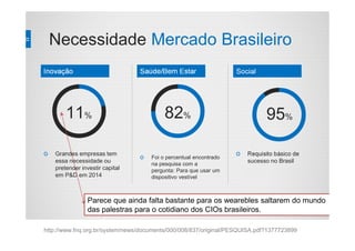 http://www.fnq.org.br/system/news/documents/000/008/837/original/PESQUISA.pdf?1377723899
o Grandes empresas tem
essa necessidade ou
pretender investir capital
em P&D em 2014
o Foi o percentual encontrado
na pesquisa com a
pergunta: Para que usar um
dispositivo vestível
o Requisito básico de
sucesso no Brasil
Inovação Saúde/Bem Estar Social
Necessidade Mercado Brasileiro
11% 82% 95%
Parece que ainda falta bastante para os wearebles saltarem do mundo
das palestras para o cotidiano dos CIOs brasileiros.
 