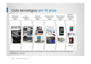Ciclo tecnológico em 10 anos
Historicamente tivemos grandes saltos de tecnologia de 1960 com Mainframes até os dias atuais com
computadores “vestíveis”
KPCD – Internet Trends 2013
 