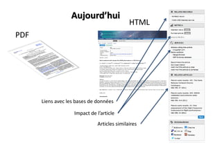 Aujourd’hui

HTML

PDF

Liens avec les bases de données
Impact  de  l’article
Articles similaires

 