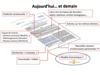 Aujourd’hui…  et  demain
Publicité contextuelle ?

Liens vers les bases de données :
objets  stellaires,  entités  biologiques…  

Articles sur les mêmes thèmes

Impact  de  l’article  :
- Citations (Crossref, Medline…)
- Téléchargements (Counter)
- Réseaux sociaux (Almetrics)

Nouvelles sources
d’information  pertinentes  ??
Recherche « à facettes »
Crossmedia : Vidéos

Modèle économique ?

 