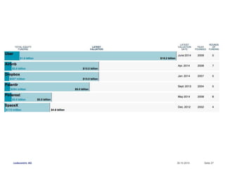 codecentric AG 30.10.2014 Seite 27 
 