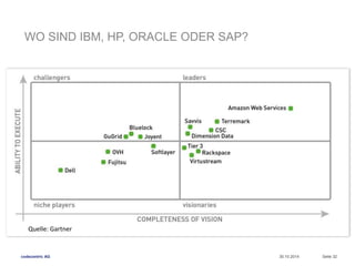 WO SIND IBM, HP, ORACLE ODER SAP? 
Quelle: Gartner 
codecentric AG 30.10.2014 Seite 32 
 