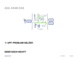 AGIL KANN DAS 
 UFF! PROBLEM GELÖST. 
ODER DOCH NICHT? 
codecentric AG 
30.10.2014 Seite 36 
 