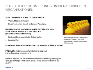 PUZZLETEILE: OPTIMIERUNG VON HIERARCHISCHEN 
ORGANISATIONEN 
JEDE ORGANISATION FOLGT EINEM ZWECK 
 Vision, Mission, Strategie 
 Basiert auf einem Modell und einem Paradigma 
HIERARCHISCHE ORGANISATIONEN OPTIMIEREN SICH 
SEHR STARK BEZÜGLICH DES ZWECKS 
(siehe Chandler und Drucker) 
 Bedeutet Optimierung jeder Teilhierarchie 
 Benötigt Zeit 
STRATEGIEÄNDERUNGEN BEDEUTEN STRUKTURÄNDERUNGEN 
PROBLEM: Änderungsgeschwindigkeit ist begrenzt 
(daher Disruptive Innovationen) 
De facto liegt die Zeit für eine deutliche Strukturänderung (benötigt für 
“disruptive change”) im Bereich 5 bis 7 Jahre (siehe “software in 30 
days”) 
codecentric AG 
Peter Ferdinand Drucker, “The Practice of 
Management”, Harper & Row, 1954 
Alfred Chandler, "Strategy and Structures”, 
MIT Press, 1962 
Seite 38 
 