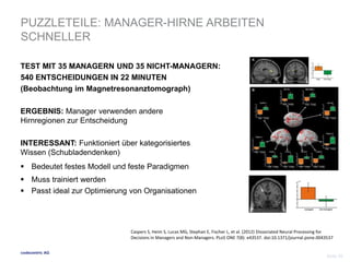 PUZZLETEILE: MANAGER-HIRNE ARBEITEN 
SCHNELLER 
TEST MIT 35 MANAGERN UND 35 NICHT-MANAGERN: 
540 ENTSCHEIDUNGEN IN 22 MINUTEN 
(Beobachtung im Magnetresonanztomograph) 
ERGEBNIS: Manager verwenden andere 
Hirnregionen zur Entscheidung 
INTERESSANT: Funktioniert über kategorisiertes 
Wissen (Schubladendenken) 
 Bedeutet festes Modell und feste Paradigmen 
 Muss trainiert werden 
 Passt ideal zur Optimierung von Organisationen 
codecentric AG 
Caspers S, Heim S, Lucas MG, Stephan E, Fischer L, et al. (2012) Dissociated Neural Processing for 
Decisions in Managers and Non-Managers. PLoS ONE 7(8): e43537. doi:10.1371/journal.pone.0043537 
Seite 39 
 