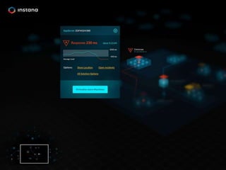 INSTANA: SNEAK PREVIEW 
codecentric AG 
30.10.2014 Seite 6 
 