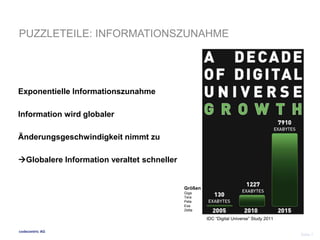 PUZZLETEILE: INFORMATIONSZUNAHME 
Exponentielle Informationszunahme 
Information wird globaler 
Änderungsgeschwindigkeit nimmt zu 
Globalere Information veraltet schneller 
codecentric AG 
Seite 7 
IDC “Digital Universe” Study 2011 
Größen 
Giga 
Tera 
Peta 
Exa 
Zetta 
 