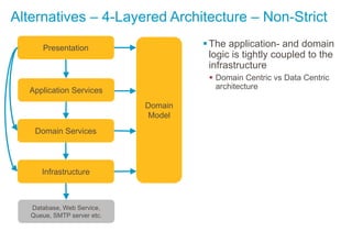 Alternatives – 4-Layered Architecture – Non-Strict
The application- and domain
logic is tightly coupled to the
infrastructure
 Domain Centric vs Data Centric
architecture
Presentation
Application Services
Domain Services
Domain
Model
Database, Web Service,
Queue, SMTP server etc.
Infrastructure
 