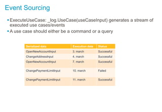 Event Sourcing
ExecuteUseCase: _log.UseCase(useCaseInput) generates a stream of
executed use cases/events
A use case should either be a command or a query
Serialized data Execution date Status
OpenNewAccountInput 3. march Successful
ChangeAddressInput 4. march Successful
OpenNewAccountInput 7. march Successful
ChangePaymentLimitInput 10. march Failed
ChangePaymentLimitInput 11. march Successful
 