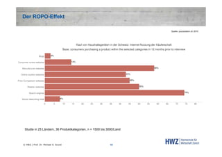 Der ROPO-Effekt
Quelle: yourposition.ch 2010

Studie in 25 Ländern, 36 Produktkategorien, n = 1500 bis 3000/Land

© HWZ / Prof. Dr. Michael A. Grund

10

 