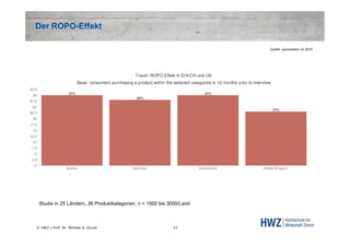 Der ROPO-Effekt
Quelle: yourposition.ch 2010

Studie in 25 Ländern, 36 Produktkategorien, n = 1500 bis 3000/Land

© HWZ / Prof. Dr. Michael A. Grund

11

 