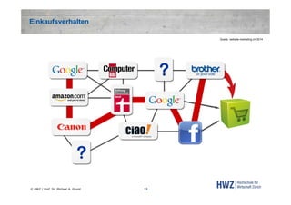 Einkaufsverhalten
Quelle: website-marketing.ch 2014

© HWZ / Prof. Dr. Michael A. Grund

13

 