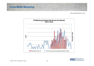 Cross-Media Marketing
Quelle: goldbachinteractive.com 2013

© HWZ / Prof. Dr. Michael A. Grund

15

 