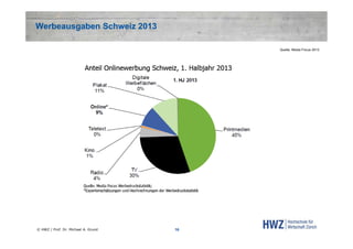 Werbeausgaben Schweiz 2013
Quelle: Media Focus 2013

© HWZ / Prof. Dr. Michael A. Grund

16

 