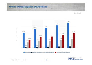 Online Werbeausgaben Deutschland
Quelle: Statista 2014

© HWZ / Prof. Dr. Michael A. Grund

18

 