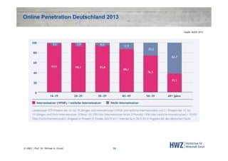 Online Penetration Deutschland 2013
Quelle: AGOF 2013

© HWZ / Prof. Dr. Michael A. Grund

19

 