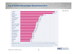 Top 20 Online-Werbeträger Deutschland 2013
Quelle: AGOF 2013

© HWZ / Prof. Dr. Michael A. Grund

20

 