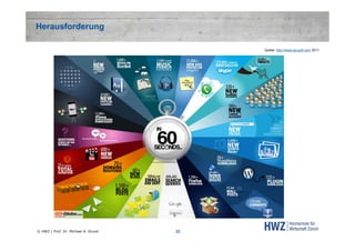 Herausforderung
Quelle: http://www.go-gulf.com 2011

© HWZ / Prof. Dr. Michael A. Grund

22

 