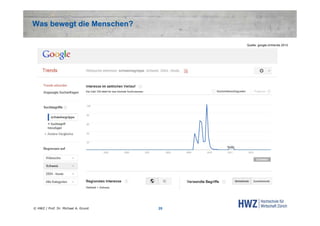 Was bewegt die Menschen?
Quelle: google.ch/trends 2013

© HWZ / Prof. Dr. Michael A. Grund

25

 