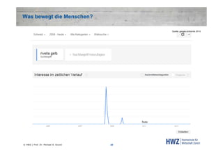 Was bewegt die Menschen?
Quelle: google.ch/trends 2013

© HWZ / Prof. Dr. Michael A. Grund

30

 