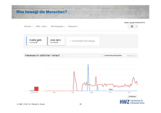 Was bewegt die Menschen?
Quelle: google.ch/trends 2013

© HWZ / Prof. Dr. Michael A. Grund

31

 