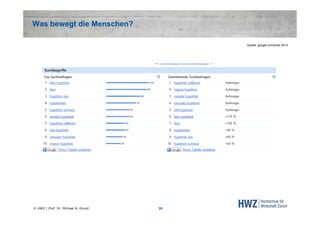 Was bewegt die Menschen?
Quelle: google.ch/trends 2013

© HWZ / Prof. Dr. Michael A. Grund

35

 