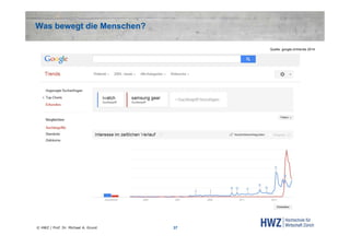 Was bewegt die Menschen?
Quelle: google.ch/trends 2014

© HWZ / Prof. Dr. Michael A. Grund

37

 