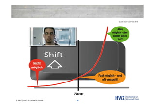Quelle: Gerd Leonhard 2014

© HWZ / Prof. Dr. Michael A. Grund

40

 