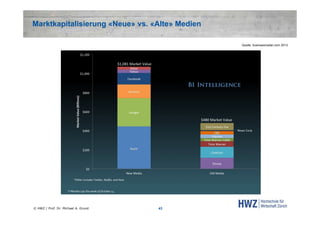 Marktkapitalisierung «Neue» vs. «Alte» Medien
Quelle: businessinsider.com 2013

© HWZ / Prof. Dr. Michael A. Grund

43

 