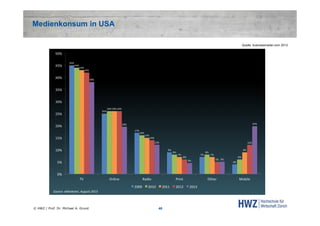 Medienkonsum in USA
Quelle: businessinsider.com 2013

© HWZ / Prof. Dr. Michael A. Grund

46

 