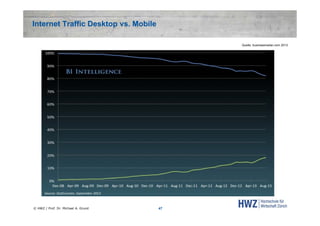 Internet Traffic Desktop vs. Mobile
Quelle: businessinsider.com 2013

© HWZ / Prof. Dr. Michael A. Grund

47

 